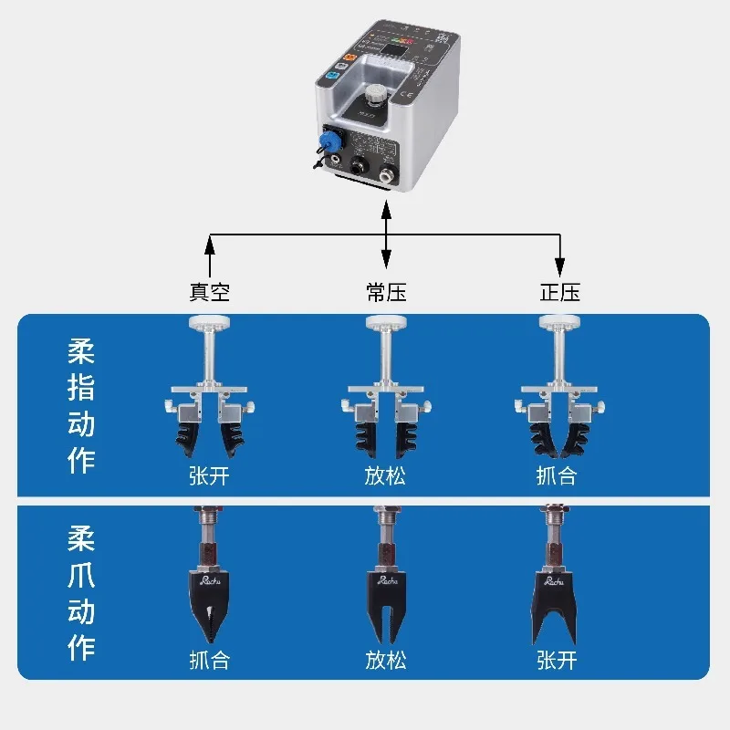 Pinça pneumática de quatro gar - Robot Gripper Claw avaliação e preço